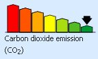 Carbon Dioxide Emissions
