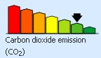 Carbon Dioxide Emissions