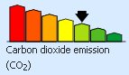 Carbon Dioxide Emissions