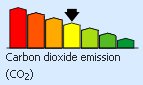 Carbon Dioxide Emissions