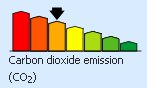 Carbon Dioxide Emissions