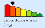Carbon Dioxide Emissions