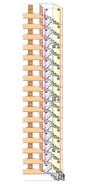 Monitoring Stairs